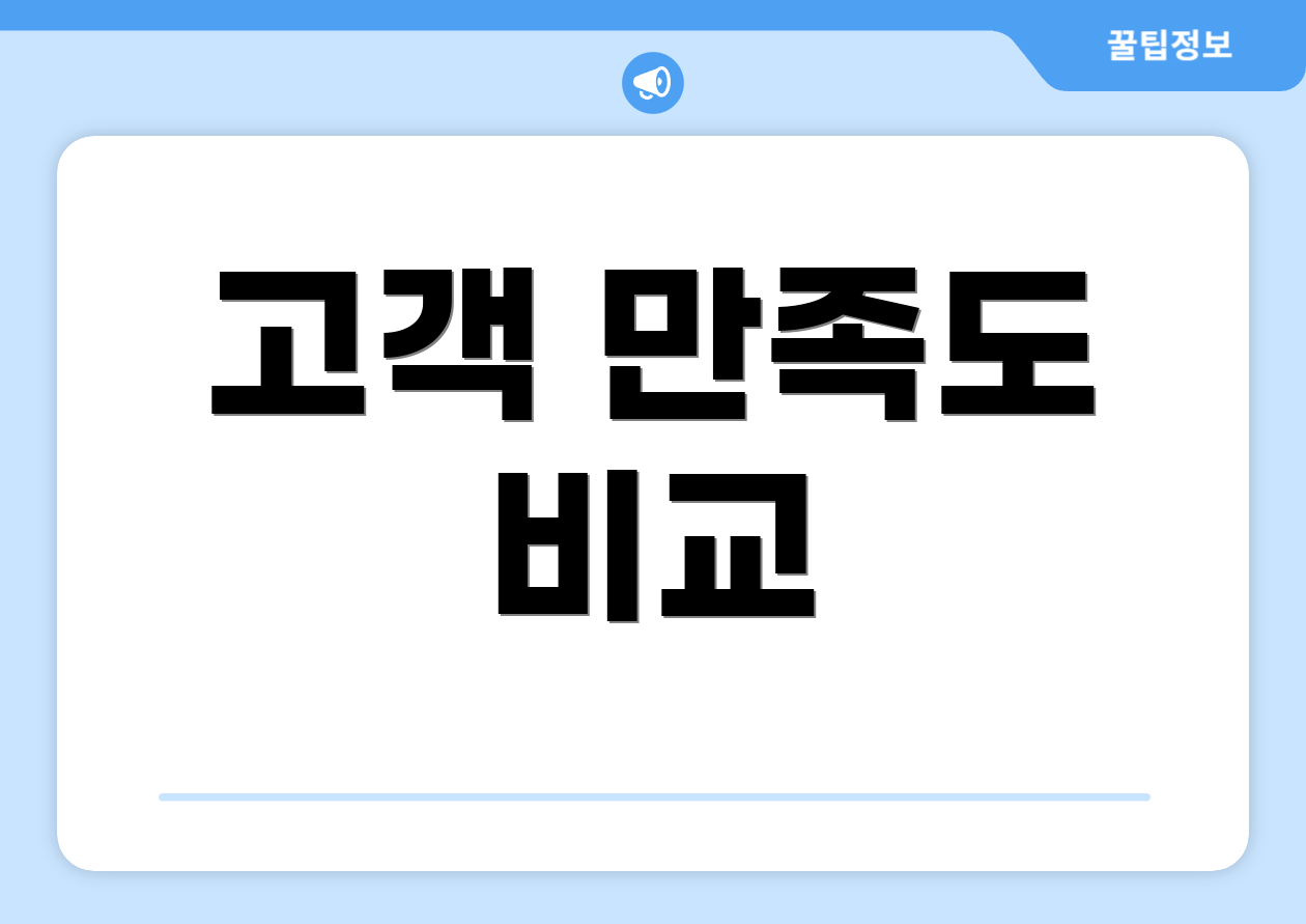 고객 만족도 비교
